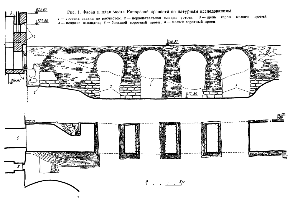 Фасад и план моста Копорской крепости. 