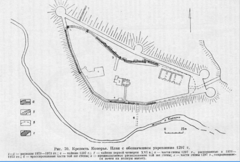 Копорье план крепости