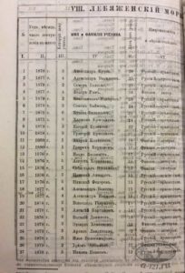 Cписок учеников Лебяженского мореходного класса