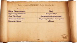 Список служащих Ропшинского дворца. 1918 г. Источник: ЦГАЛИ. Ф. Р-29 Оп. 1 Д. 110