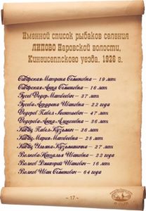 Именной список рыбаков деревни Липово. 1926 г.