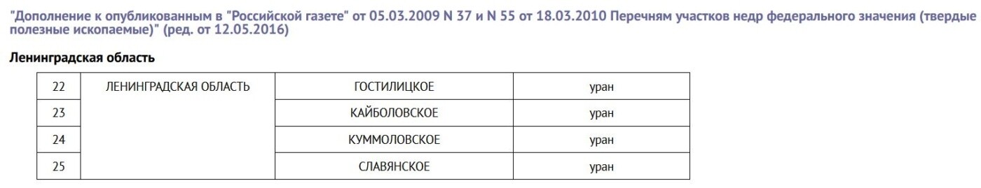 Реферат: Глаукониты Ленинградской области