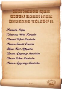 Список домохозяев деревни Федоровка Наровской волости Кингисеппского уезда. 1926-27 гг.