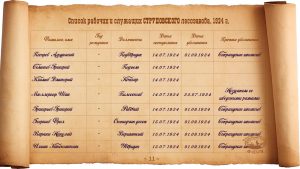 Список рабочих и служащих Струповского лесозавода. 1924 г.